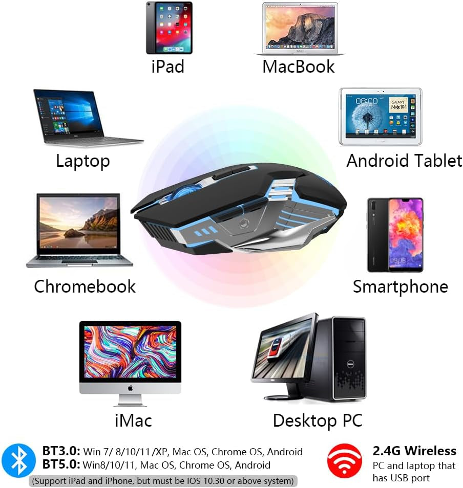 Bluetooth Mouse Wireless, Rechargeable, Multi-Device(2.4G/Bt5.0/Bt3.0), 7 Buttons, Silent Click, Ergonomic, 7-Color Backlit, LED Light up Mice for Laptop, Computer, Mac, PC, Chromebook - Black